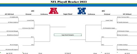 nfl standings 2023 bracket|nfl playoff bracket 2023 printable free.